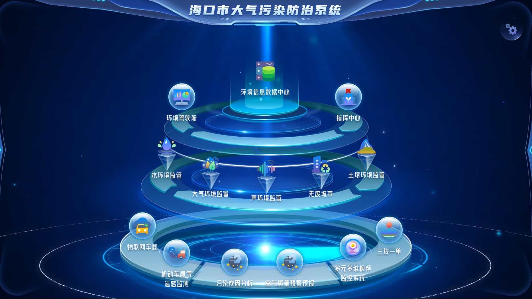 海口市大气污染防治系统