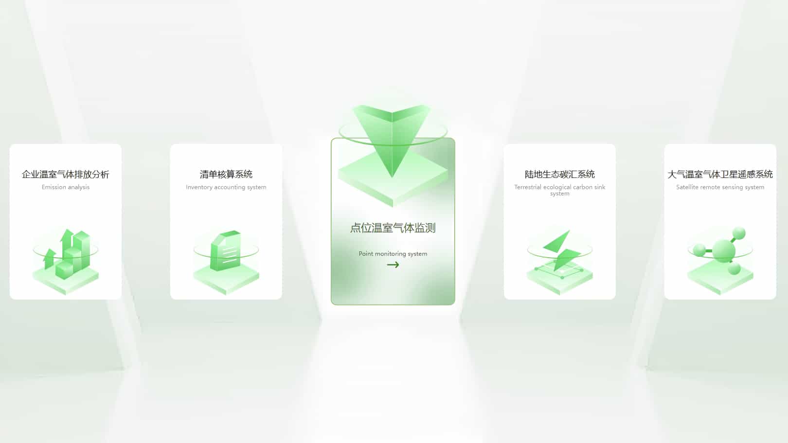 企业碳监测评估服务