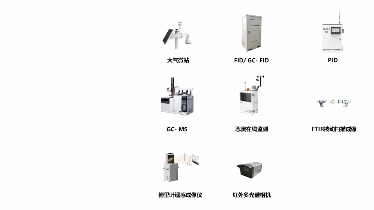 网格化实时监测
