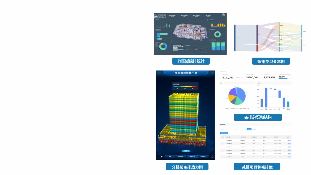 建筑全生命周期能碳管控平台