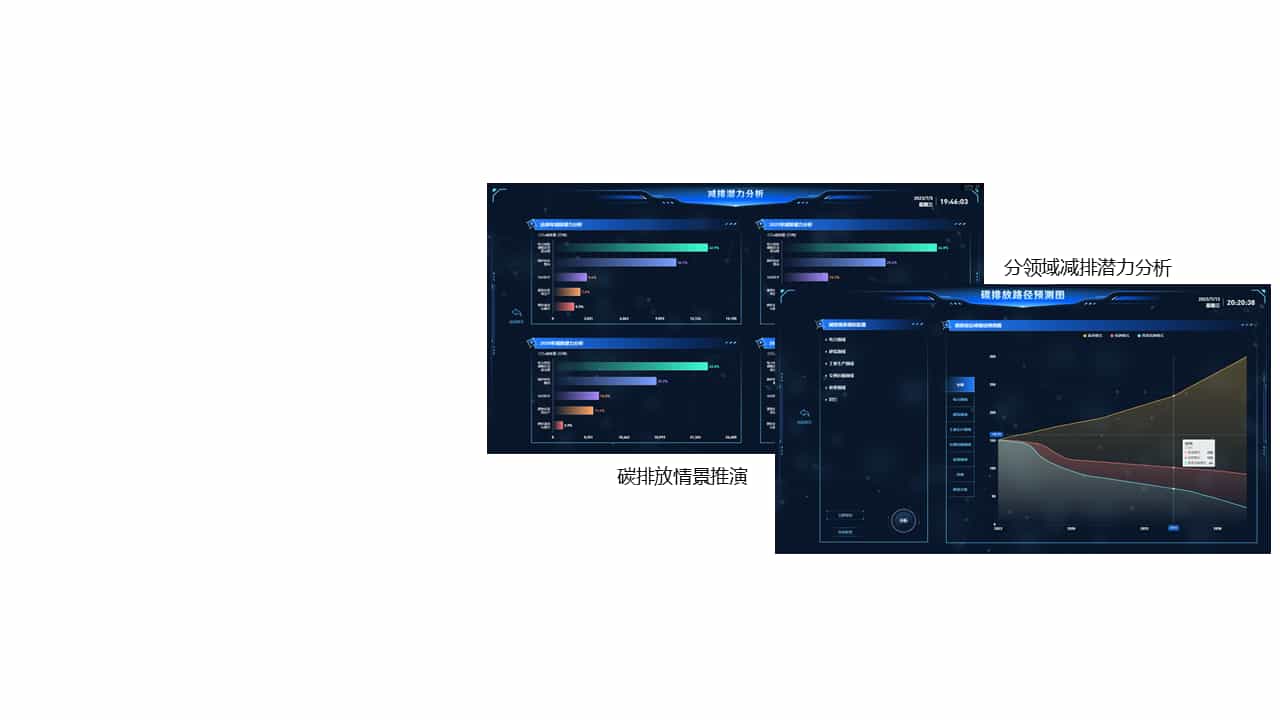 减污降碳协同分析子系统