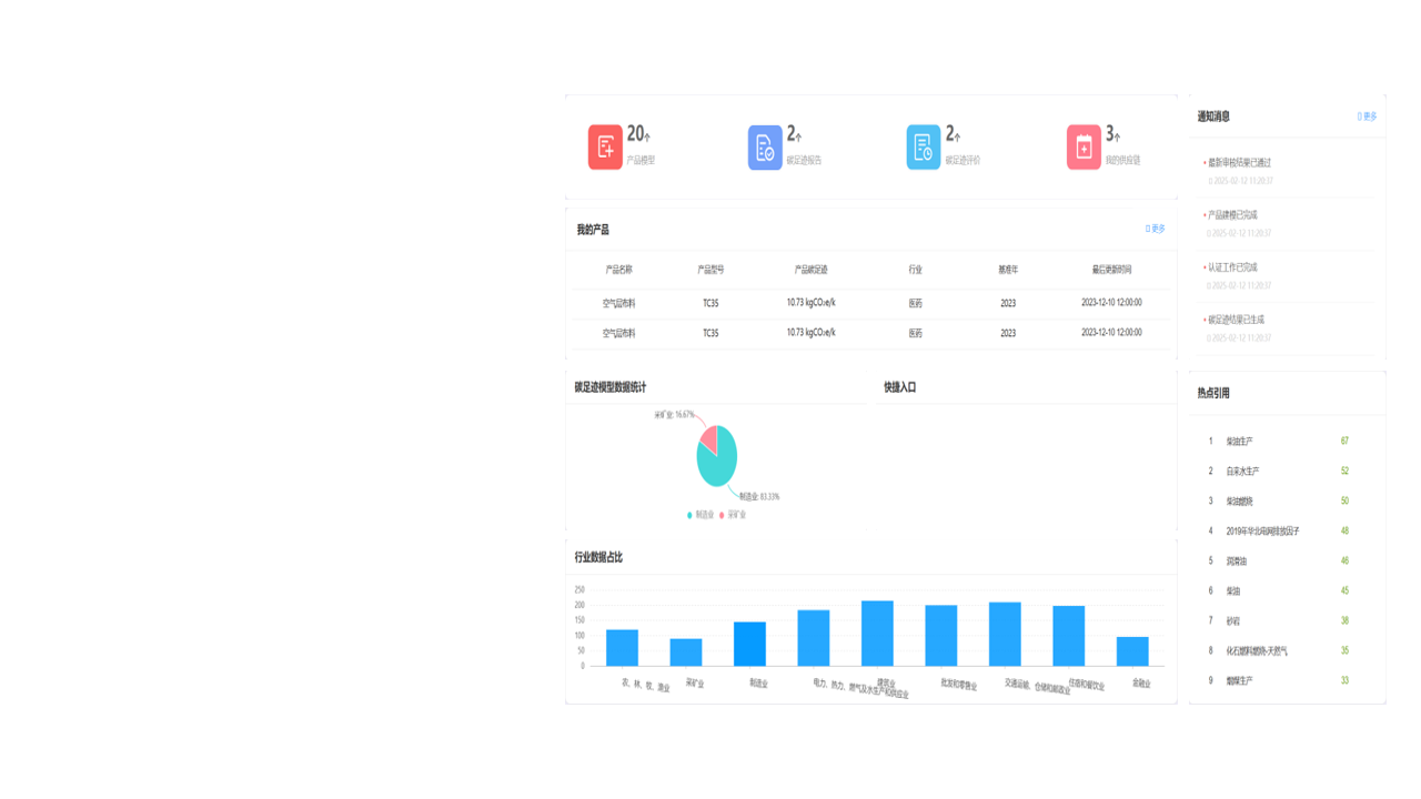 数字化管理看板